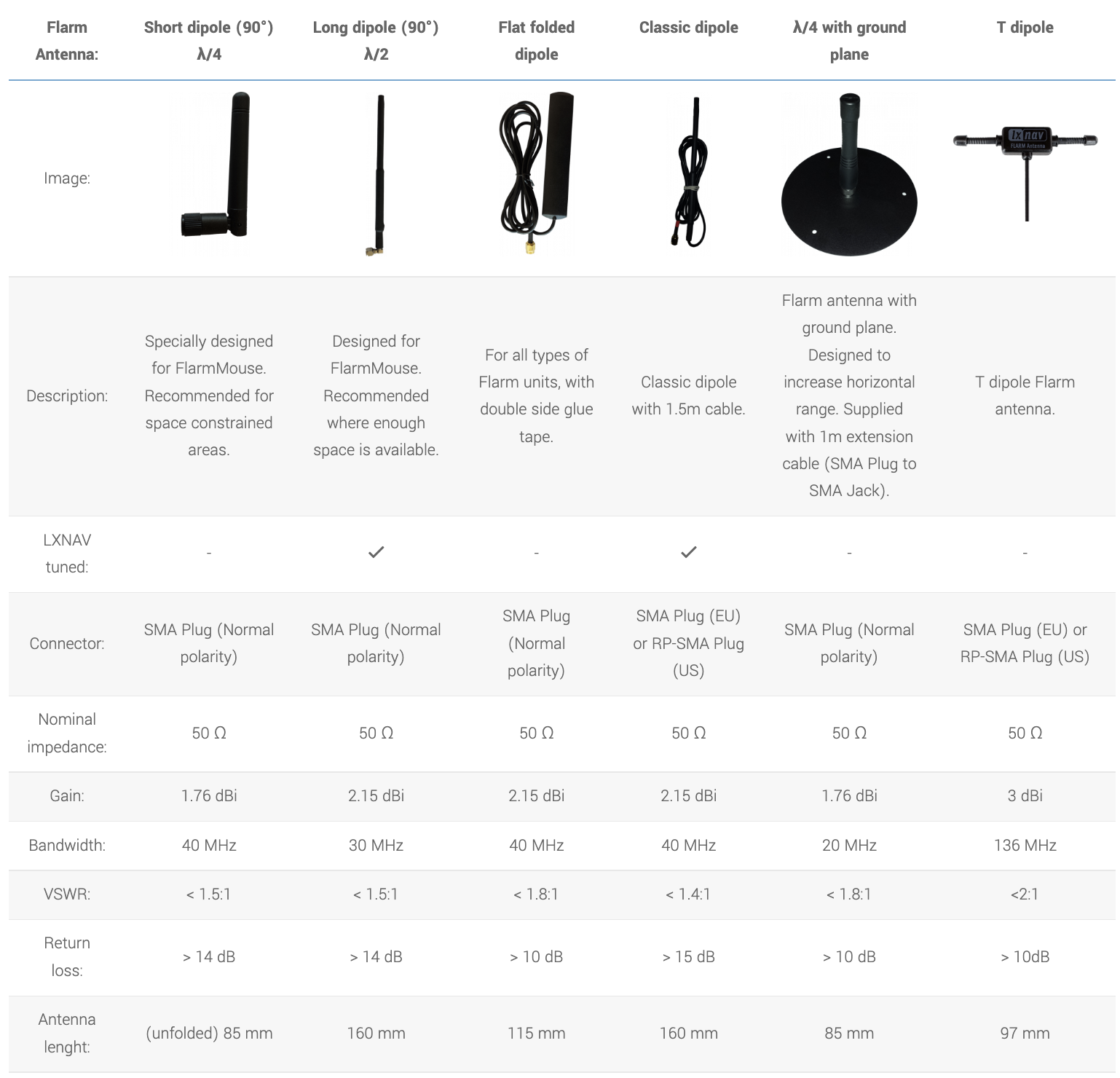 Flarm antennas